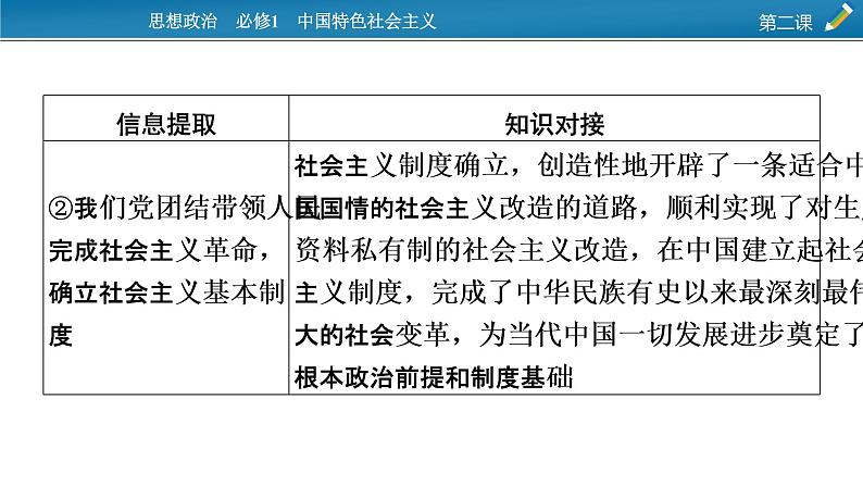 高中政治统编版必修一第二课时政透视2课件第4页