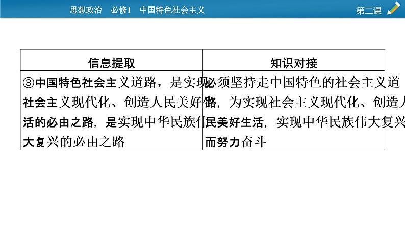 高中政治统编版必修一第二课时政透视2课件第5页