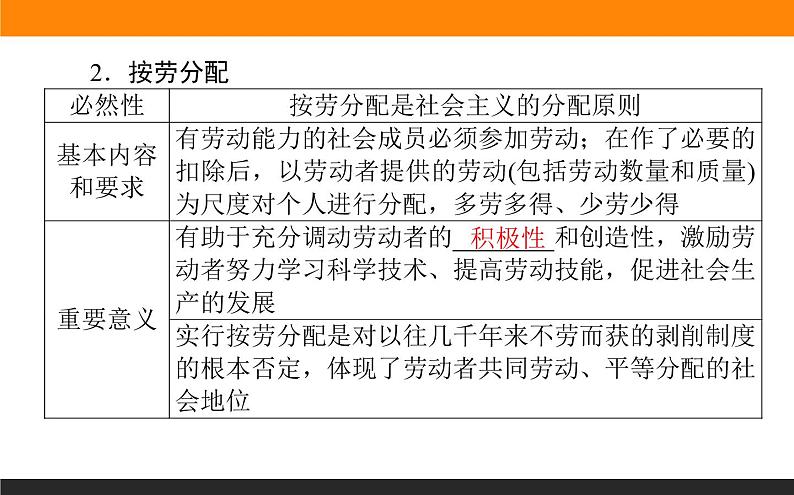 新人教版高中政治必修一2.4.1课时1　我国的个人收入分配课件+课时作业05