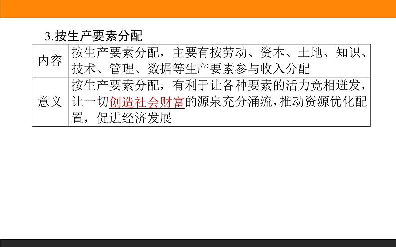 新人教版高中政治必修一2.4.1课时1　我国的个人收入分配课件+课时作业06