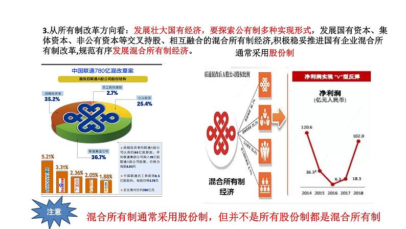 配套新教材-高中思想政治-必修2-1.2  坚持“两个毫不动摇”课件第7页