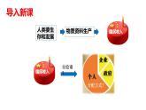 配套新教材-高中思想政治-必修2-4.1  我国的个人收入分配课件