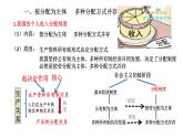 配套新教材-高中思想政治-必修2-4.1  我国的个人收入分配课件