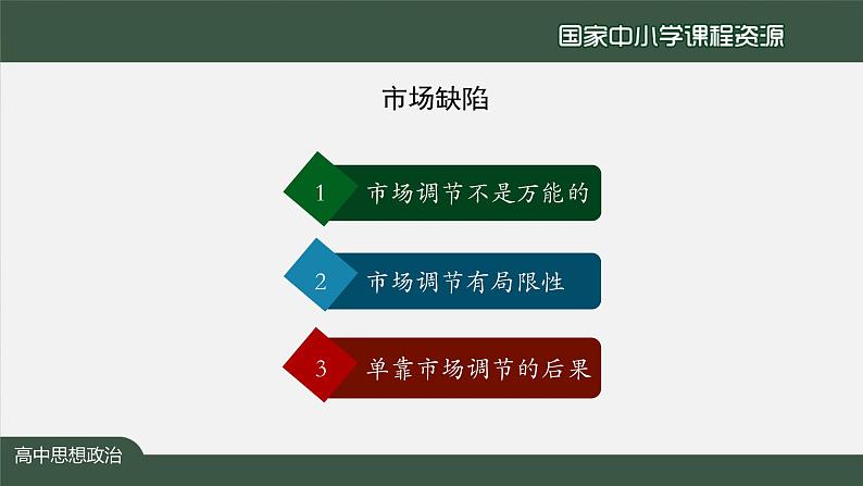 高中必修二【思想政治(统编版)】使市场在资源配置中起决定性作用-3-课件第3页