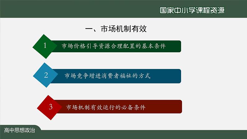 高中必修二【思想政治(统编版)】综合探究：加快完善社会主义市场经济体制-1-课件02