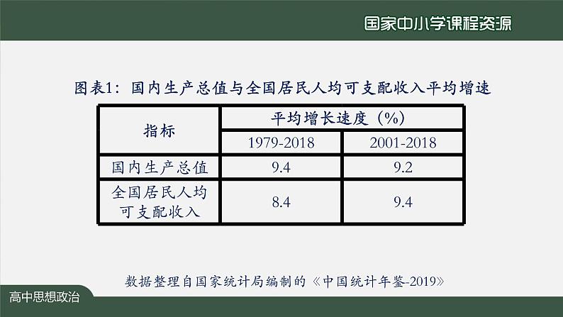 高中必修二【思想政治(统编版)】我国的个人收入分配-2-课件07