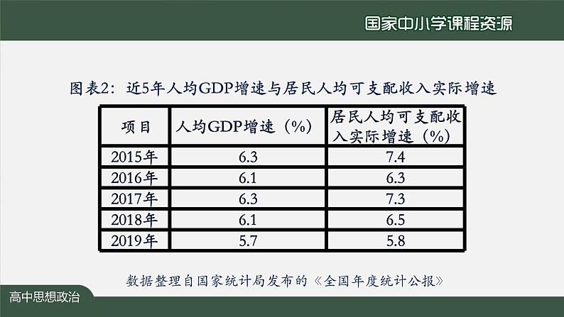 高中必修二【思想政治(统编版)】我国的个人收入分配-2-课件08