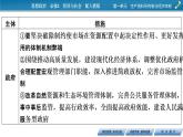 高中政治必修二第1单元 综合探究1加快完善社会主义市场经济体制PPT课件