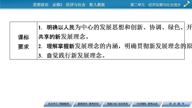 高中政治必修二第2单元 第3课 第1框  坚持新发展理念PPT课件第2页