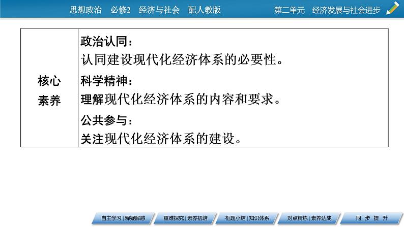 高中政治必修二第2单元 第3课 第2框  建设现代化经济体系PPT课件第3页