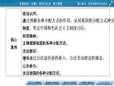 高中政治必修二第2单元 第4课 第1框  我国的个人收入分配PPT课件
