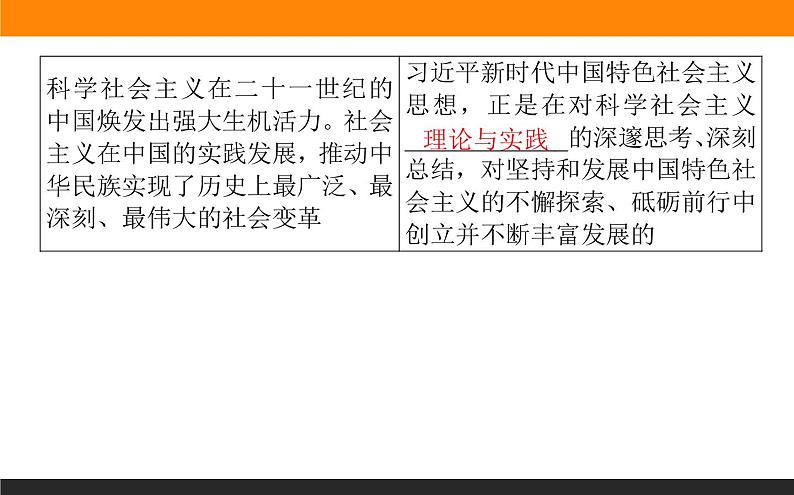 1.4.3习近平新时代中国特色社会主义思想第7页