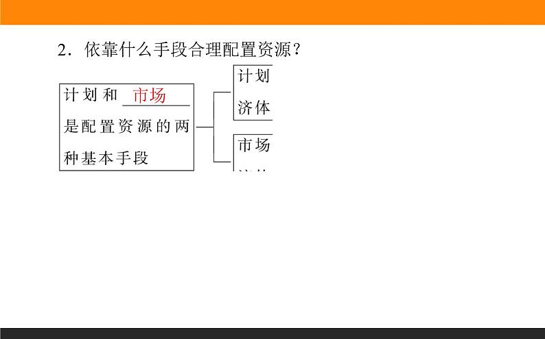 2.2.1使市场在资源配置中起决定性作用第5页