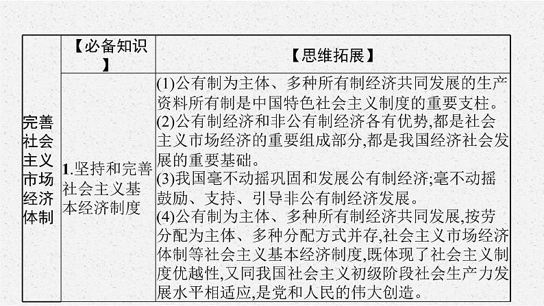 高中政治新人教必修二第一单元　综合探究　加快完善社会主义市场经济体制课件第2页