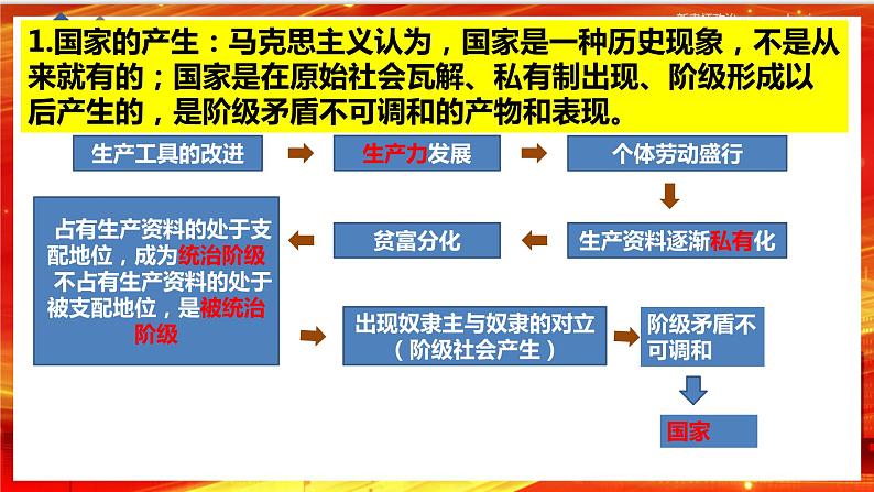 1.1《国家是什么》课件+教案+同步练习04