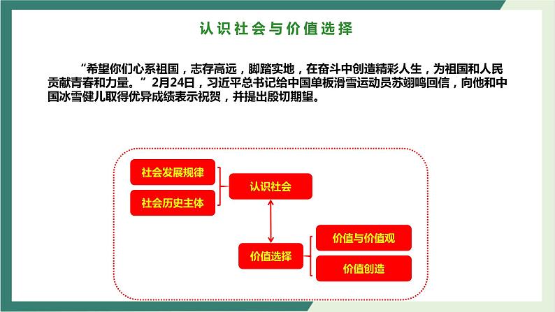 专题12认识社会与价值选择（精讲课件）-2022届高考政治二轮复习精讲课件＋模拟专练（人教版）第4页