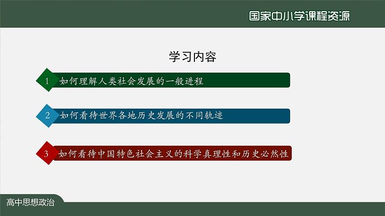 高一【思想政治(统编版)】综合探究一：回看走过的路 比较别人的路 远眺前行的路-课件+教学设计+学习任务单+课时练习05