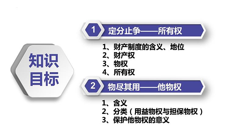 2021-2022学年高中政治统编版选择性二法律与生活 2.1 保障各类物权课件（30张PPT）第3页