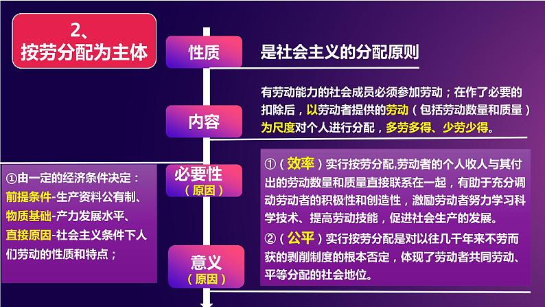 2021-2022统编版必修二 经济与社会 4.1 我国的个人收入分配课件（32张PPT）第8页