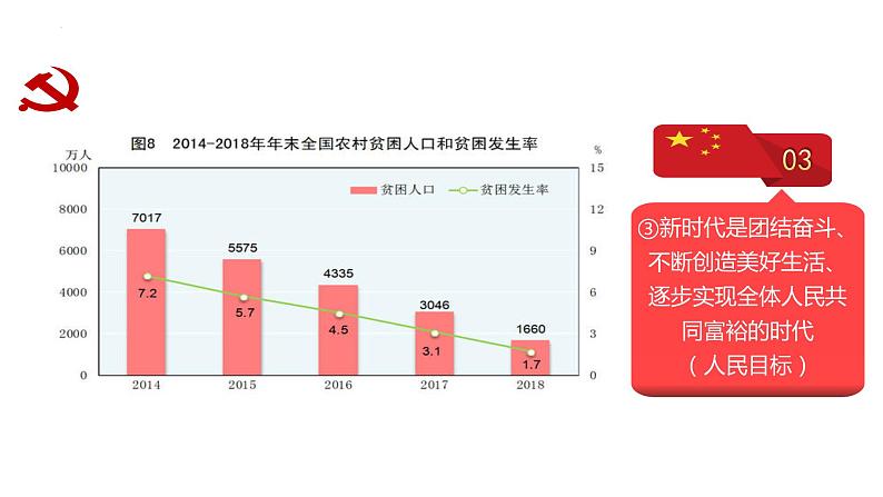 2022届高考政治二轮复习统编版必修一中国特色社会主义 第四课 只有坚持和发展中国特色社会主义才能实现中华民族伟大复兴课件（29张PPT）07