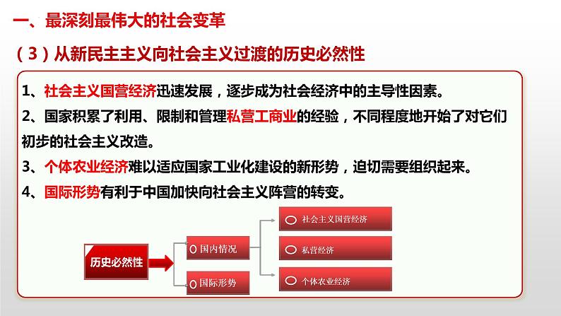 2021-2022学年高中政治统编版必修一中国特色社会主义 2.2 社会主义制度在中国的确立课件（30张PPT）第7页