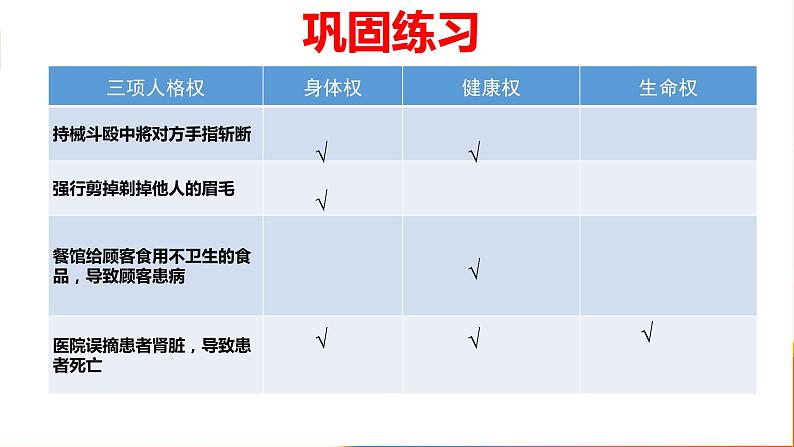 2021-2022学年高中政治统编版选择性二法律与生活 1.2 积极维护人身权利课件（24张PPT）08