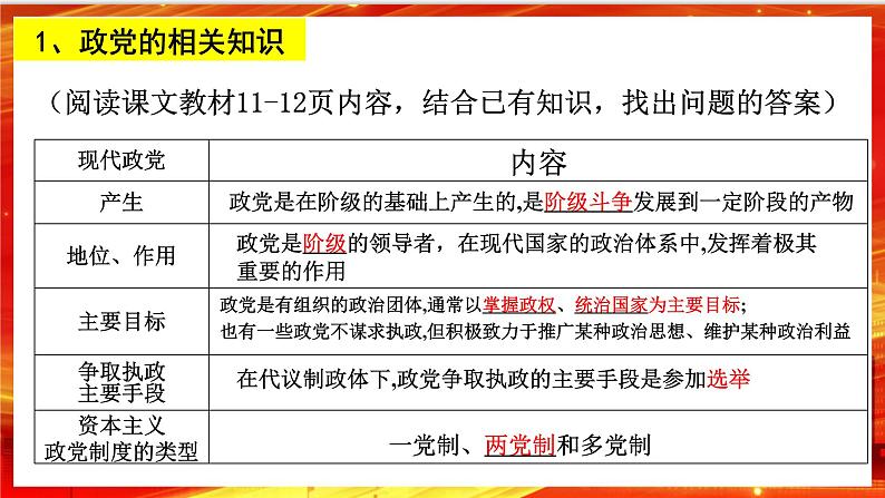 1.3《政党和利益集团》课件+教案+同步练习07