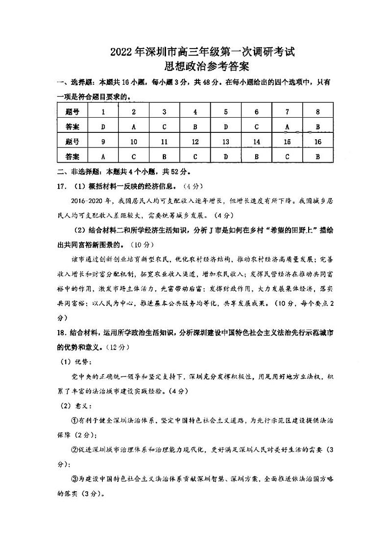 深圳市普通高中2022届高三下学期第一次调研考试政治答案（扫描版）第1页