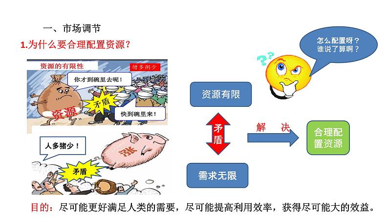 配套新教材-高中思想政治-必修2-2.1  使市场在资源配置中起决定作用课件第2页