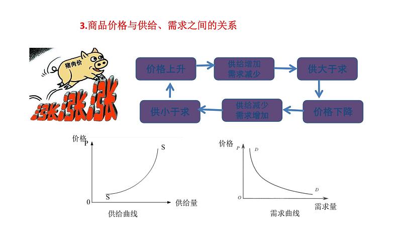 配套新教材-高中思想政治-必修2-2.1  使市场在资源配置中起决定作用课件第6页