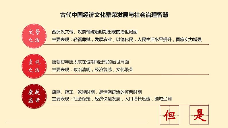 1.1 中华人民共和国成立前各种政治力量-2019-2020学年新教材高中政治必修3政治与法治同步精品课件（统编版）(共24张PPT)第6页