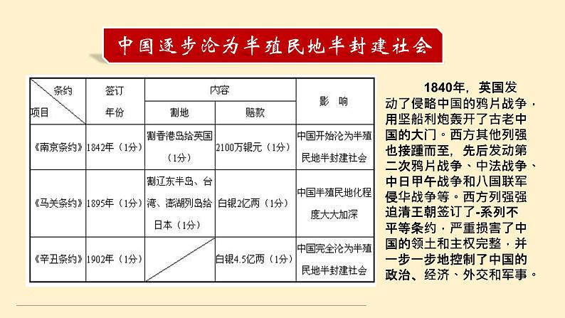 1.1 中华人民共和国成立前各种政治力量-2019-2020学年新教材高中政治必修3政治与法治同步精品课件（统编版）(共24张PPT)第8页