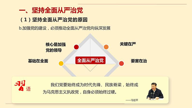 3.2 巩固党的执政地位-2019-2020学年新教材高中政治必修3政治与法治同步精品课件（统编版）(共18张PPT)第6页