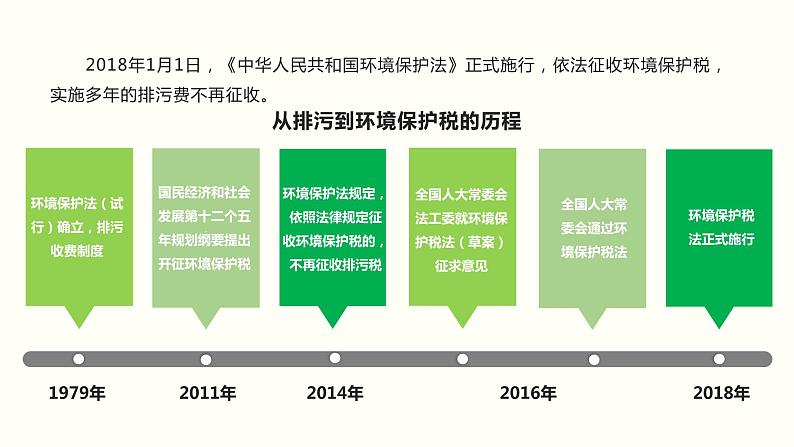 8.1 法治国家-2019-2020学年新教材高中政治必修3政治与法治同步精品课件（统编版）(共24张PPT)第4页