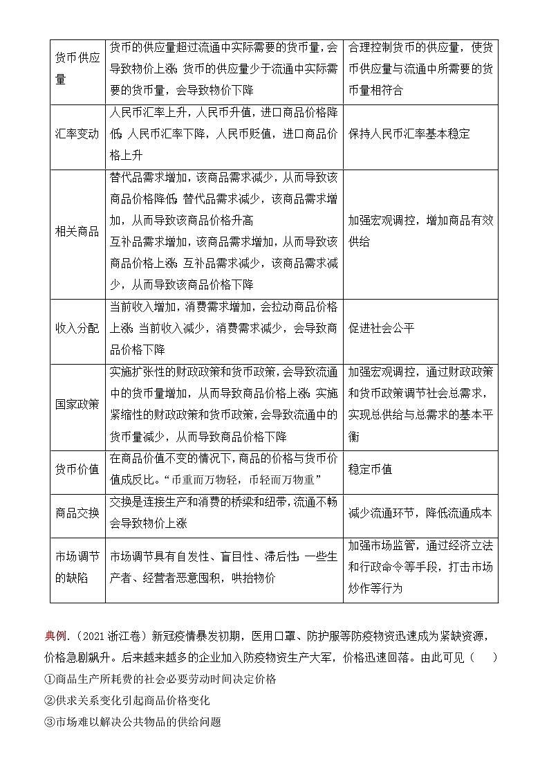 2022届政治优质校一模试卷专题汇编2 多变的价格（解析版）第2页