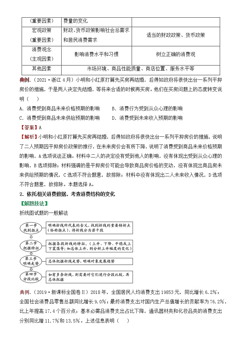 2022届政治优质校一模试卷专题汇编3 多彩的消费 （解析版）第2页