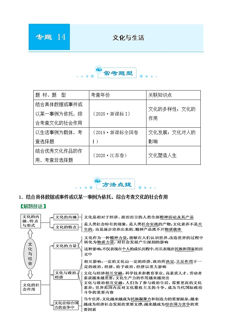 2022届政治优质校一模试卷专题汇编14 文化与生活（解析版）第1页