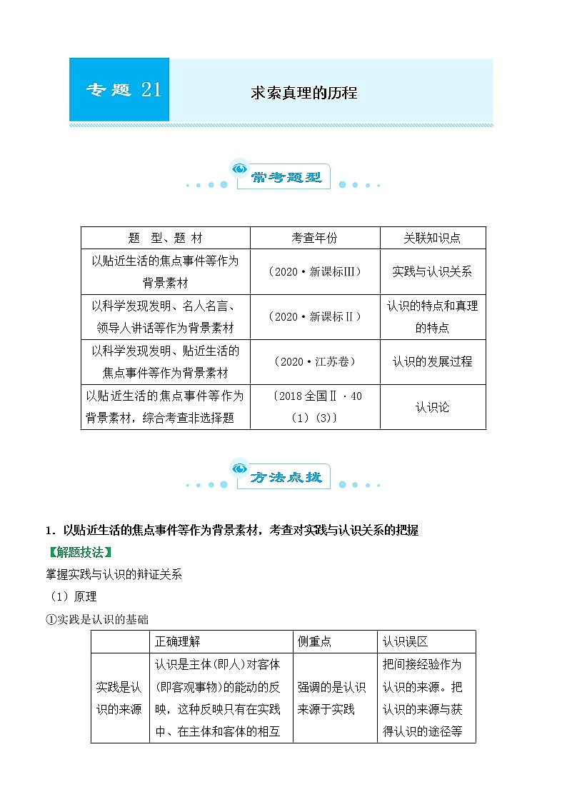 2022届政治优质校一模试卷专题汇编21 求索真理的历程（解析版）第1页