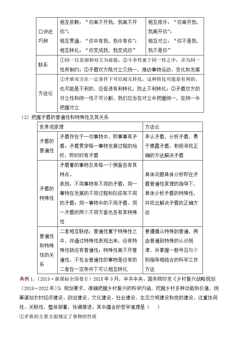 2022届政治优质校一模试卷专题汇编23 唯物辩证法的矛盾观与辩证否定观（解析版）第2页