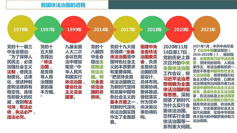 7.2 全面依法治国的总目标和原则第8页