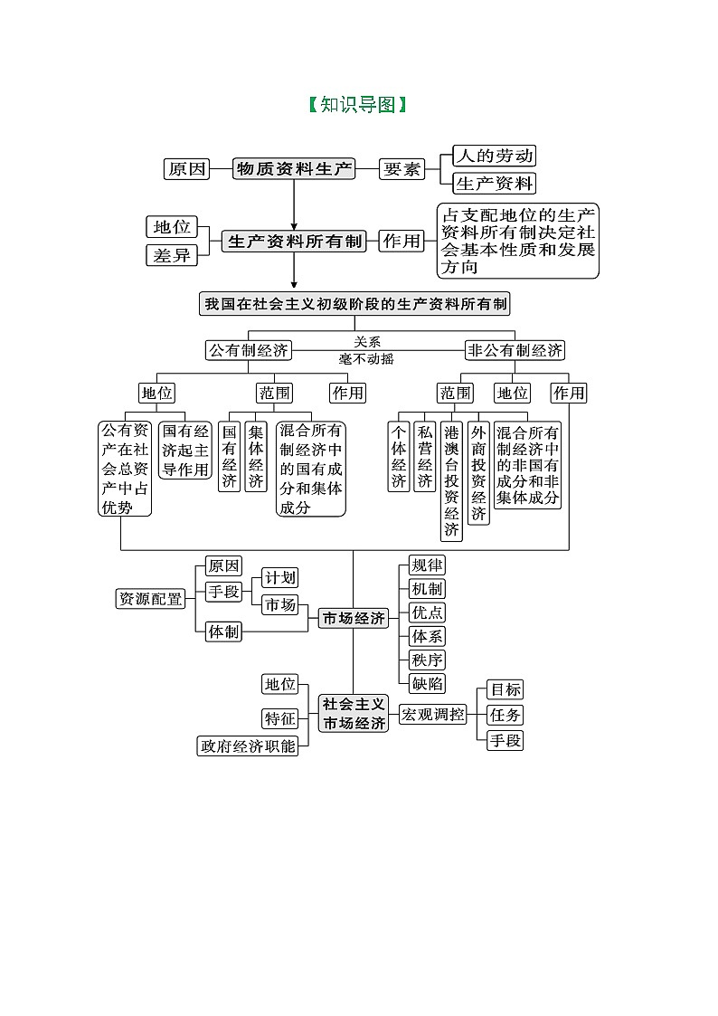 专题03生产资料所有制与经济体制 （讲义）第3页