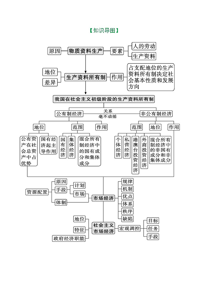 专题04 经济发展与社会进步 （讲义）第3页
