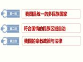 6.2民族区域自治制度课件-2021-2022学年高中政治统编版必修三政治与法治