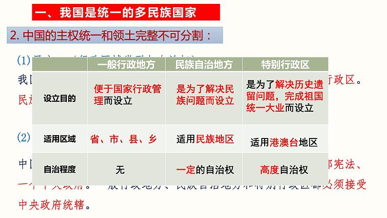 6.2民族区域自治制度课件-2021-2022学年高中政治统编版必修三政治与法治06