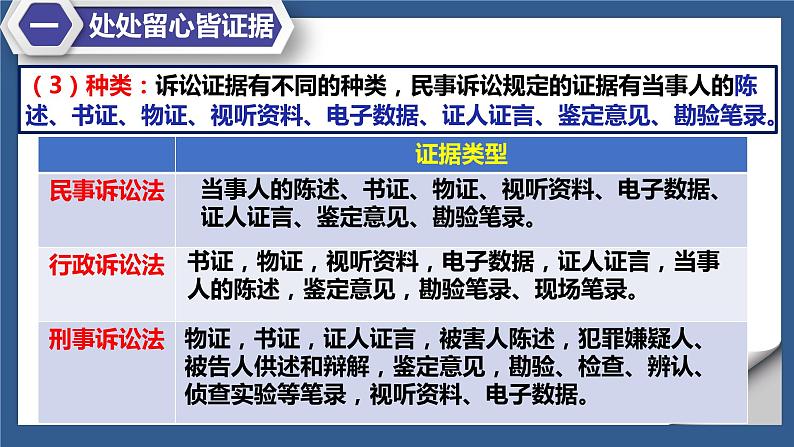 10.3依法收集运用证据课件-2020-2021学年高中政治部编版选择性必修2法律与生活07