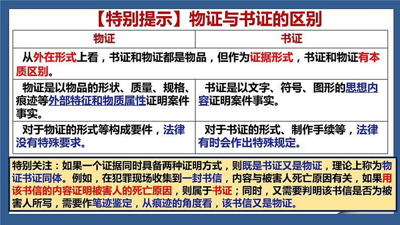 10.3依法收集运用证据课件-2020-2021学年高中政治部编版选择性必修2法律与生活08