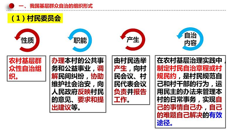 6.3基层群众自治制度课件-2021-2022学年高中政治统编版必修三政治与法治第6页