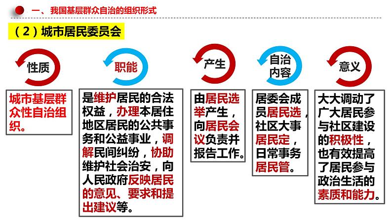 6.3基层群众自治制度课件-2021-2022学年高中政治统编版必修三政治与法治第7页