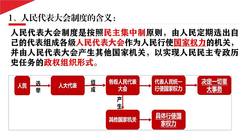 5.2人民代表大会制度：我国的根本政治制度课件-2021-2022学年高中政治统编版必修三政治与法治08