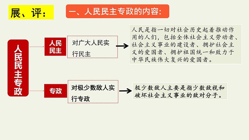 4.2坚持人民民主专政主课件-2021-2022学年高中政治统编版必修三政治与法治第4页